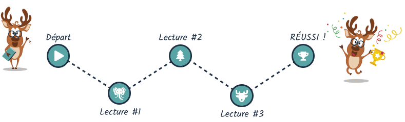 Parcours littéraire